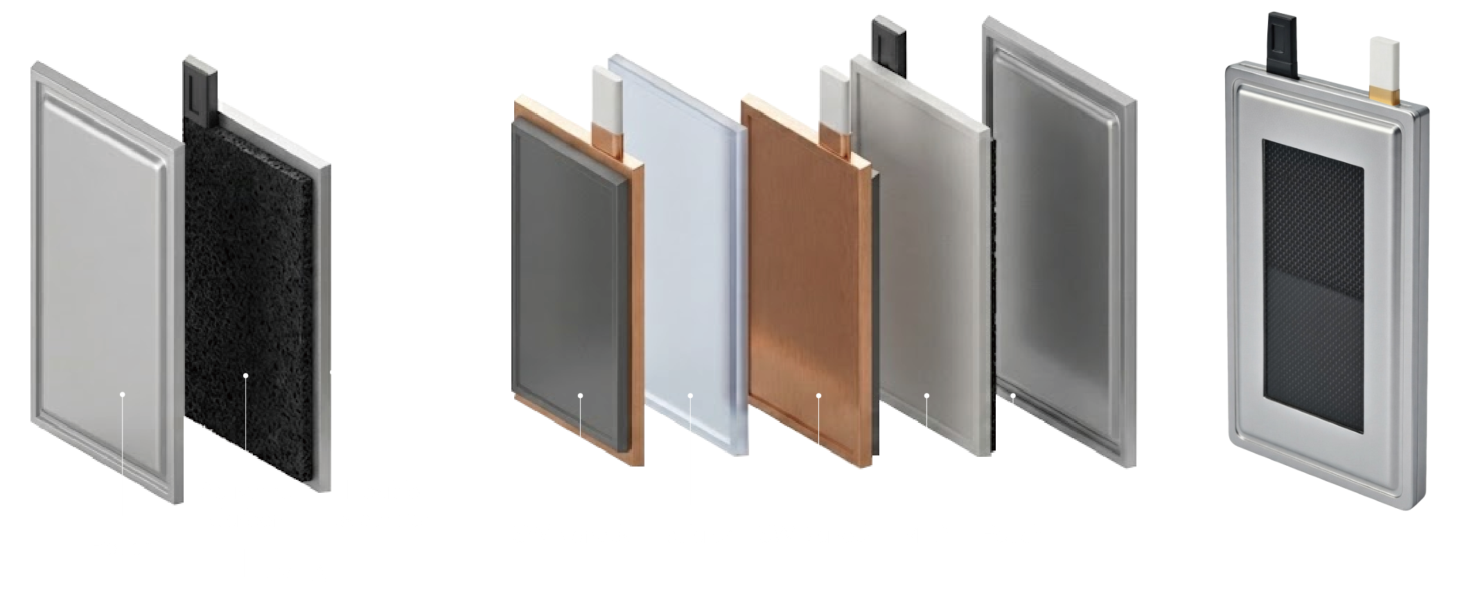 파우치셀 분해도 - Pouch, Activated Carbon, Flexible separator, MEA, SWB anode, Insulator