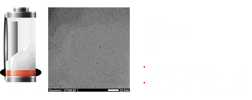 금속 나노소재의 합성 - 용액 중 이온으로 존재하는 여러 금속을 플라즈마 환원해 금속나노입자 및 금속나노 잉크 형성