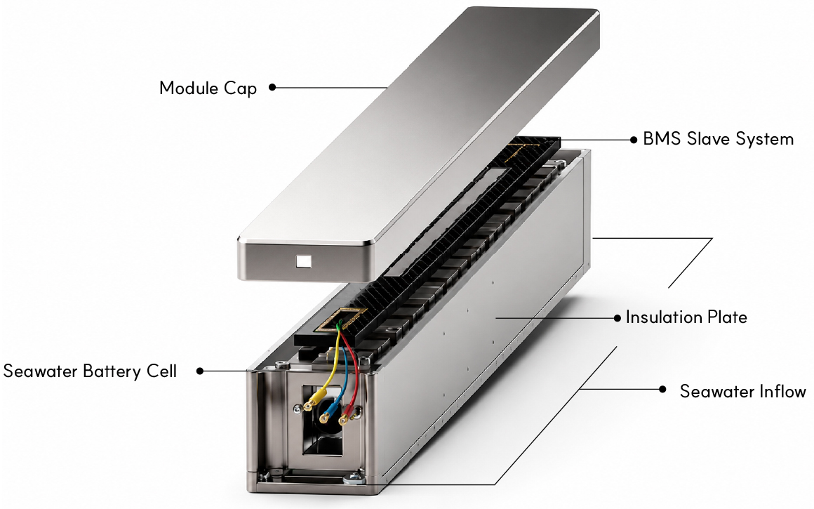 Module Cap, BMS Slave System, Seawater Battery Cell, Insulation Plate, Seawater Inflow